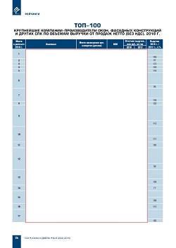 ������� ���-100 ���������� ��������-�������������� ������� ������  � ������ ��������������� ������������ ����������� (�������)  �� ���������� ����������� ������������ � 2018 ����