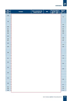 ������� ���-100 ���������� ��������-�������������� ������� ������  � ������ ��������������� ������������ ����������� (�������)  �� ���������� ����������� ������������ � 2018 ����