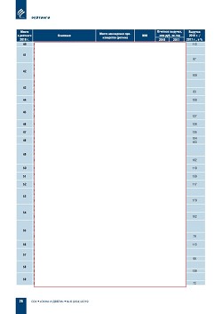 ������� ���-100 ���������� ��������-�������������� ������� ������  � ������ ��������������� ������������ ����������� (�������)  �� ���������� ����������� ������������ � 2018 ����