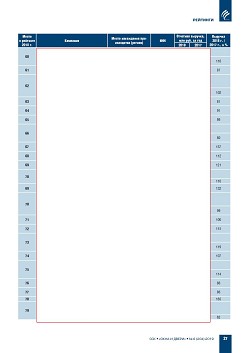 ������� ���-100 ���������� ��������-�������������� ������� ������  � ������ ��������������� ������������ ����������� (�������)  �� ���������� ����������� ������������ � 2018 ����