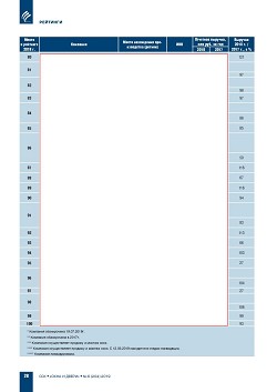 ������� ���-100 ���������� ��������-�������������� ������� ������  � ������ ��������������� ������������ ����������� (�������)  �� ���������� ����������� ������������ � 2018 ����