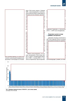 ������� ����� ��������