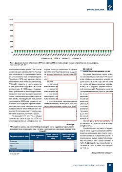 ������� ����� ��������