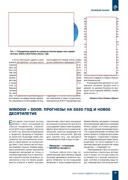 ������� ����� � ��� � 2019 ���� ������� �� 10,3%. ��� ��� �������� �� ��������
���� � ������?