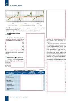 �������������. ����� 2019 ���� ��������� � ������� 2020 �. ������������
��������������� ������ �� ������ ������ ������������ ������� � 2019 ����