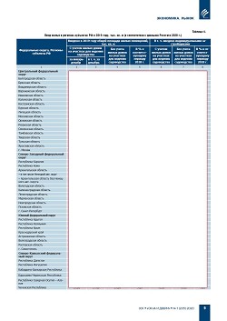 �������������. ����� 2019 ���� ��������� � ������� 2020 �. ������������
��������������� ������ �� ������ ������ ������������ ������� � 2019 ����