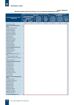 �������������. ����� 2019 ���� ��������� � ������� 2020 �. ������������
��������������� ������ �� ������ ������ ������������ ������� � 2019 ����