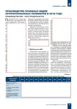 ������������ �������� ����� ��������������� ��������� � 2019 ����.
������������ ��� � ���� ������������