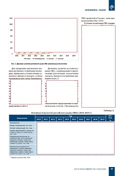 ������������ �������� ����� ��������������� ��������� � 2019 ����.
������������ ��� � ���� ������������