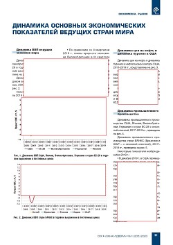 �������� �������� ������������� ����������� ������� ����� ����