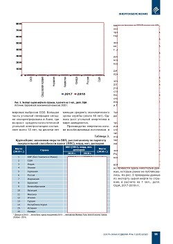 ������� ������ � ������������ ��������������