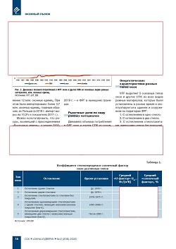 ������� ����� �������� (�����������)