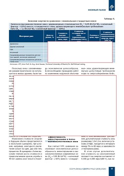 ������� ����� �������� (�����������)