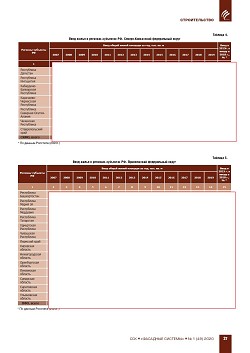 �.�. ��������-��������, �.�. ��������� (�� ���ʻ). �������� ������������� � �������� ������. ��������, ������������ �����������, �����������