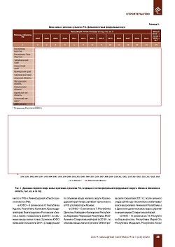 �.�. ��������-��������, �.�. ��������� (�� ���ʻ). �������� ������������� � �������� ������. ��������, ������������ �����������, �����������