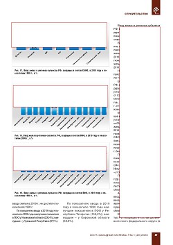 �.�. ��������-��������, �.�. ��������� (�� ���ʻ). �������� ������������� � �������� ������. ��������, ������������ �����������, �����������