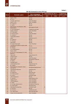 ���-100 ��������-������������ �� ������ 2019 ����