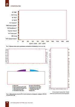 ���-100 ��������-������������ �� ������ 2019 ����