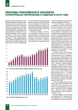 ������� ����������� �������� ������������ ���������� � ������� � 2019 ����