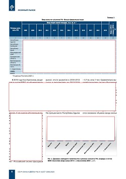 �.�. ��������-��������, �.�. ��������� (�� ���ʻ). ������������ � ������-
�������� ����� ������ ������������ ������