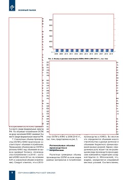 �.�. ��������-��������, �.�. ��������� (�� ���ʻ). ������������ � ������-
�������� ����� ������ ������������ ������