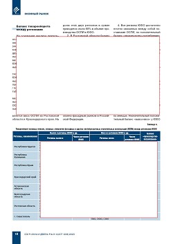 �.�. ��������-��������, �.�. ��������� (�� ���ʻ). ������������ � ������-
�������� ����� ������ ������������ ������