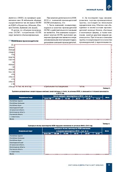 �.�. ��������-��������, �.�. ��������� (�� ���ʻ). ������������ � ������-
�������� ����� ������ ������������ ������