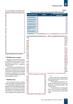 �.�. ��������-��������, �.�. ��������� (�� ���ʻ). ������������ � ������-
�������� ����� ������ ������������ ������