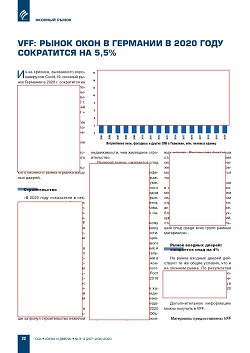 VFF. ����� ���� � �������� � 2020 ���� ���������� �� 5,5%
