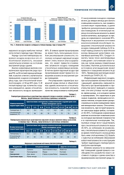 �.�. �������, �.�. ���������� (����� �����). O ������� ���������
�� �������� ���������� ����� ������