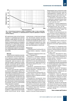 �.�. �������, �.�. ���������� (����� �����). O ������� ���������
�� �������� ���������� ����� ������