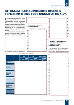 BF. ����� ����� ��������� ������ � �������� � 2020 ���� �������� �� 4,3%