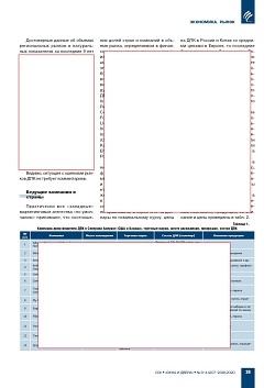 ������� ����� ���: ��������� � ����������� ��������