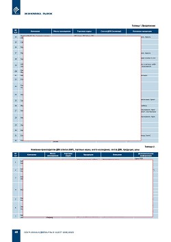 ������� ����� ���: ��������� � ����������� ��������