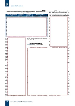 ������� ����� ���: ��������� � ����������� ��������