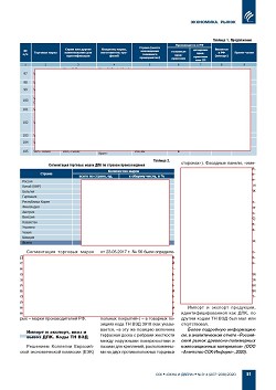 �������� ����� ���, �������������� �� ���������� �����