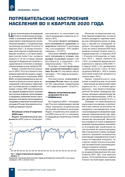 ��������������� ���������� ��������� �� II �������� 2020 ����