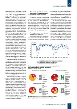 ��������������� ���������� ��������� �� II �������� 2020 ����