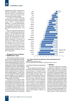 ��������������� ���������� ��������� �� II �������� 2020 ����