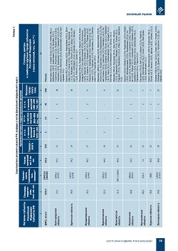 �.�. ��������-��������, �.�. ��������� (�� ���ʻ).
������������ � ������-�������� ����� ������������
������������ ������