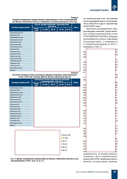 �.�. ��������-��������, �.�. ��������� (�� ���ʻ).
������������ � ������-�������� ����� ������������
������������ ������