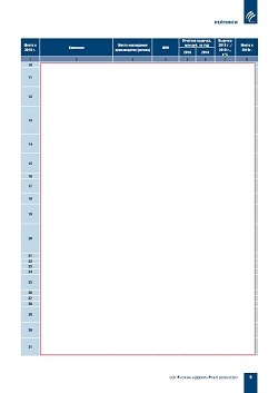 ������� ���-100. ���������� ��������-��������������
���� � ������ ��� �� ������� �� 2019 ���