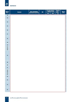 ������� ���-100. ���������� ��������-��������������
���� � ������ ��� �� ������� �� 2019 ���