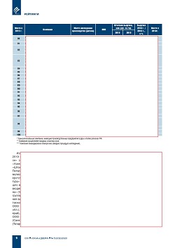 ������� ���-100. ���������� ��������-��������������
���� � ������ ��� �� ������� �� 2019 ���