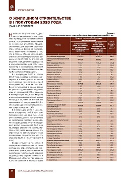 � �������� ������������� � I ��������� 2020 ����