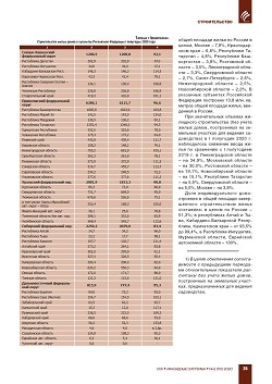 � �������� ������������� � I ��������� 2020 ����