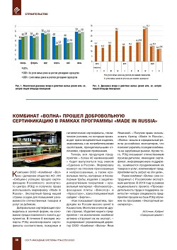 � �������� ������������� � I ��������� 2020 ����