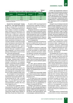 ������������ ������������� ������� �
������ ��������� 2020 �.
������������ � ������������ �������� ������� �����
�� 2524 ������� �� ����� ����