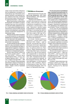 ������������ ������������� ������� �
������ ��������� 2020 �.
������������ � ������������ �������� ������� �����
�� 2524 ������� �� ����� ����