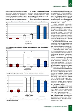 ��������������� �������� ���������
�� III �������� 2020 ����